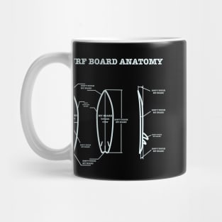 Surf board anatomy - Don't touch my board Mug